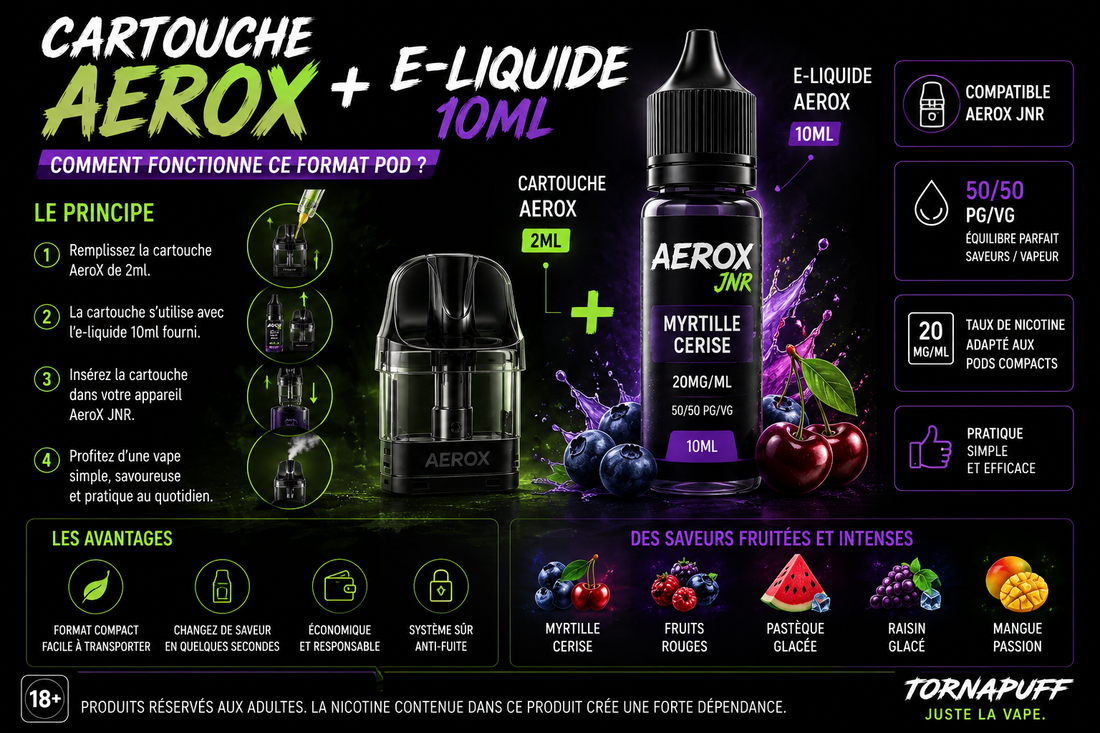 Cartouche AeroX 2ml avec e-liquide 10ml compatible AeroX JNR pour vapoteurs adultes